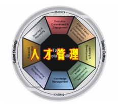選擇你的戰(zhàn)爭(zhēng)，贏得人才戰(zhàn)爭(zhēng)