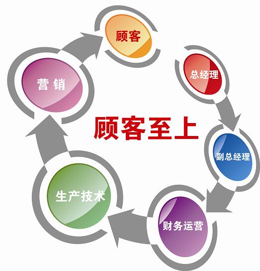 虧本生意中的客戶服務