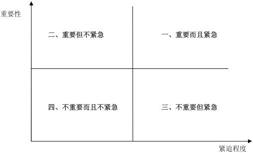 “慢工出細活”PK“唯快不破”，你向著誰？